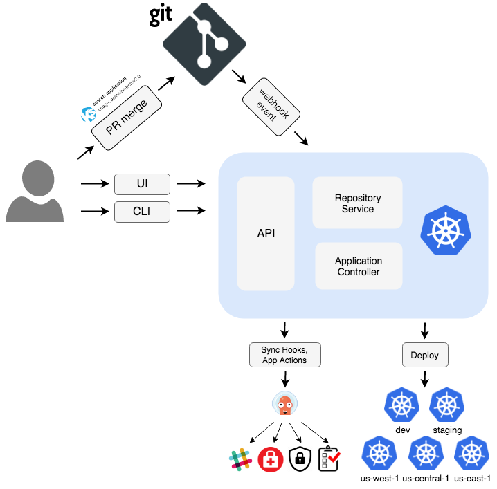 argocd architecture