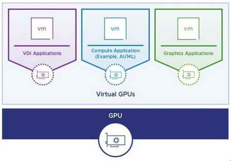 Heterogenous vGPU Profiles on the same GPU