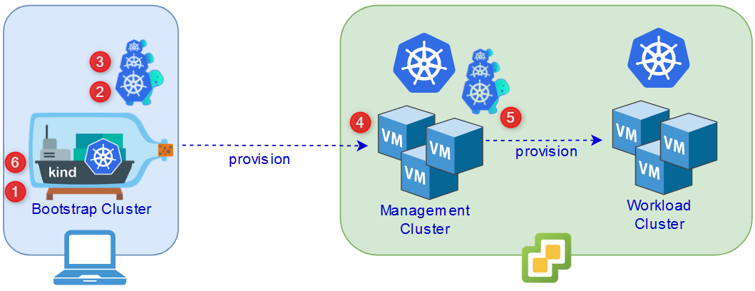 How to install Cluster API Provider vSphere (CAPV)