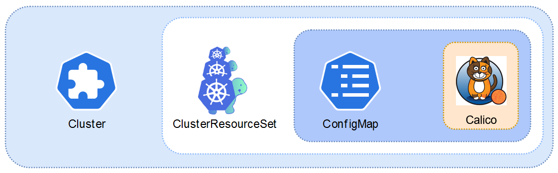 Automatically install a CNI in your kubernetes clusters deployed with Cluster API
