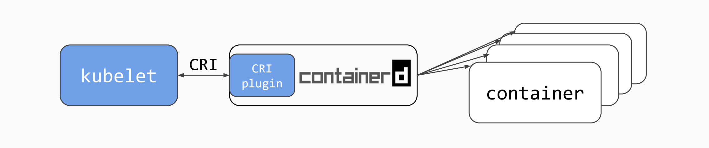 containerd container runtime