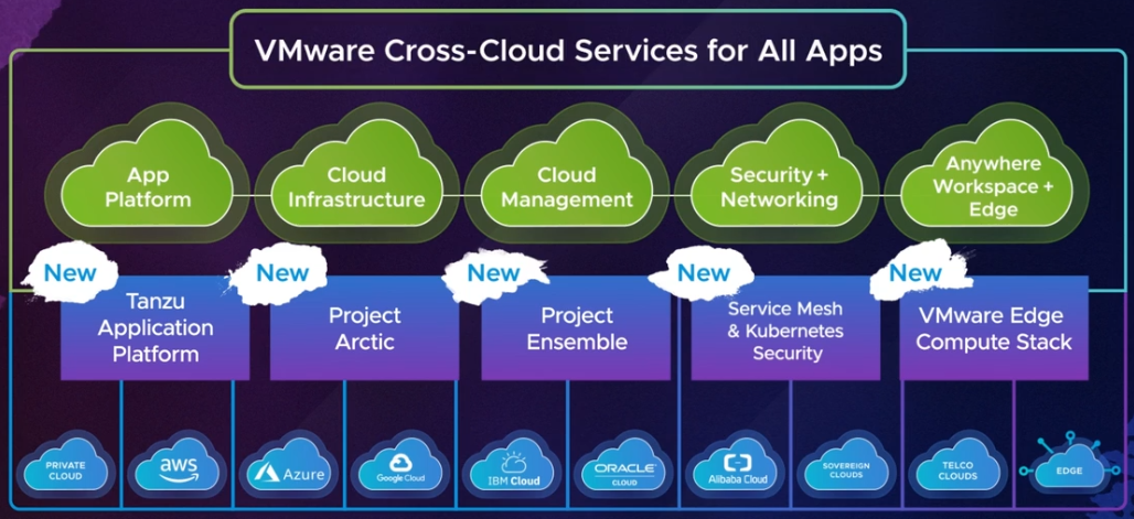 VMworld 2021 announcements included vmware cross-cloud services
